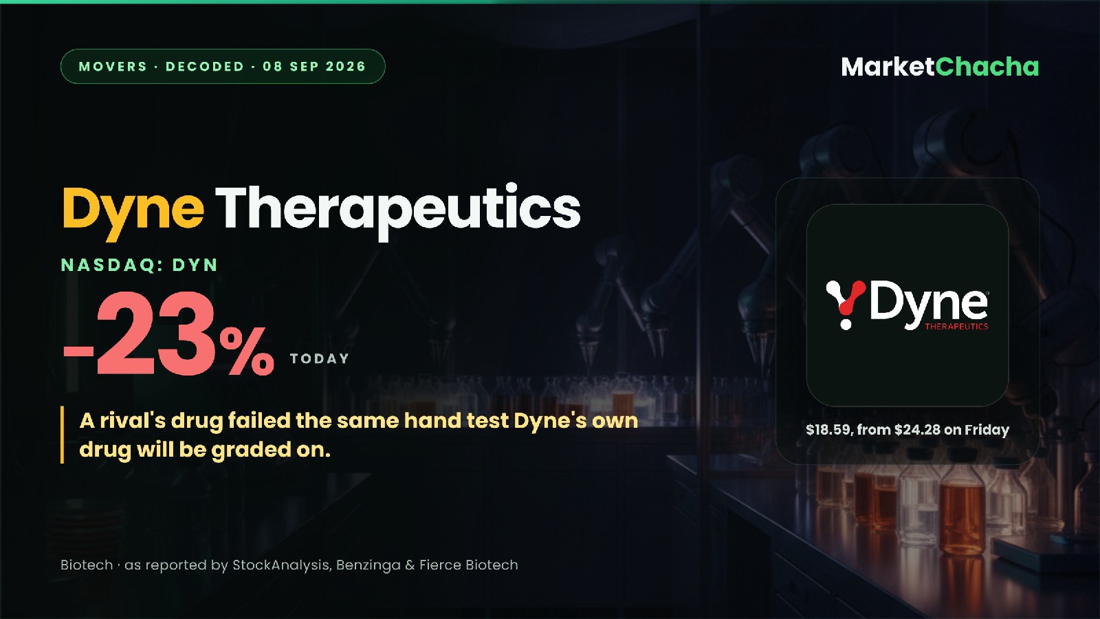 Dyne Therapeutics DYN del-desiran read-through decoded