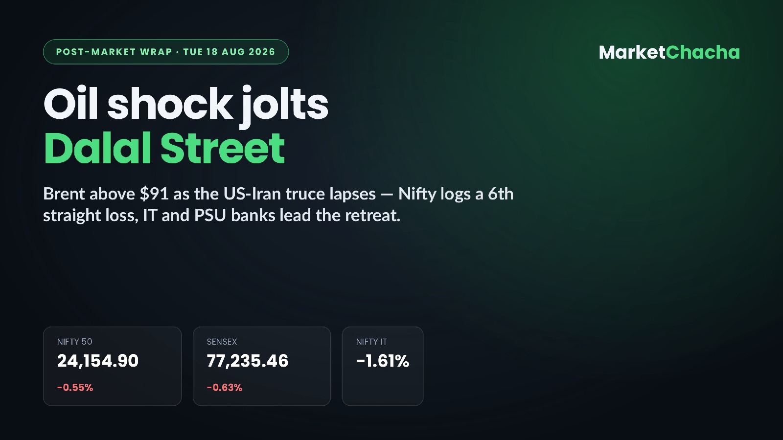 Post-market wrap