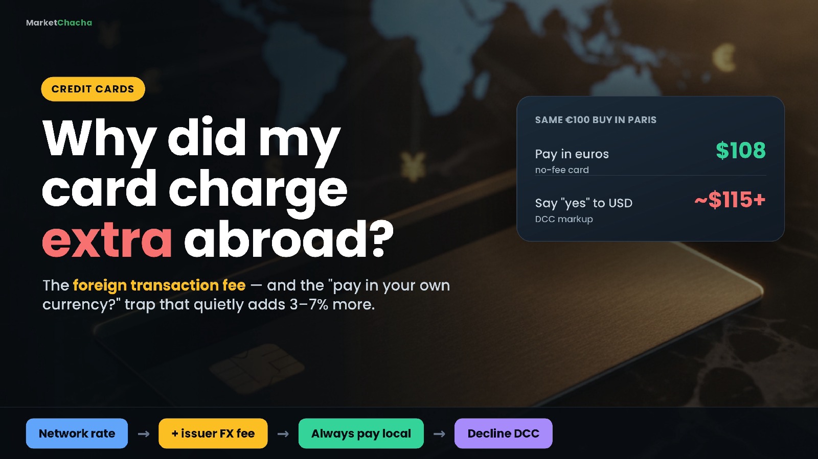 Why did my card charge extra abroad? Foreign transaction fees and DCC, explained