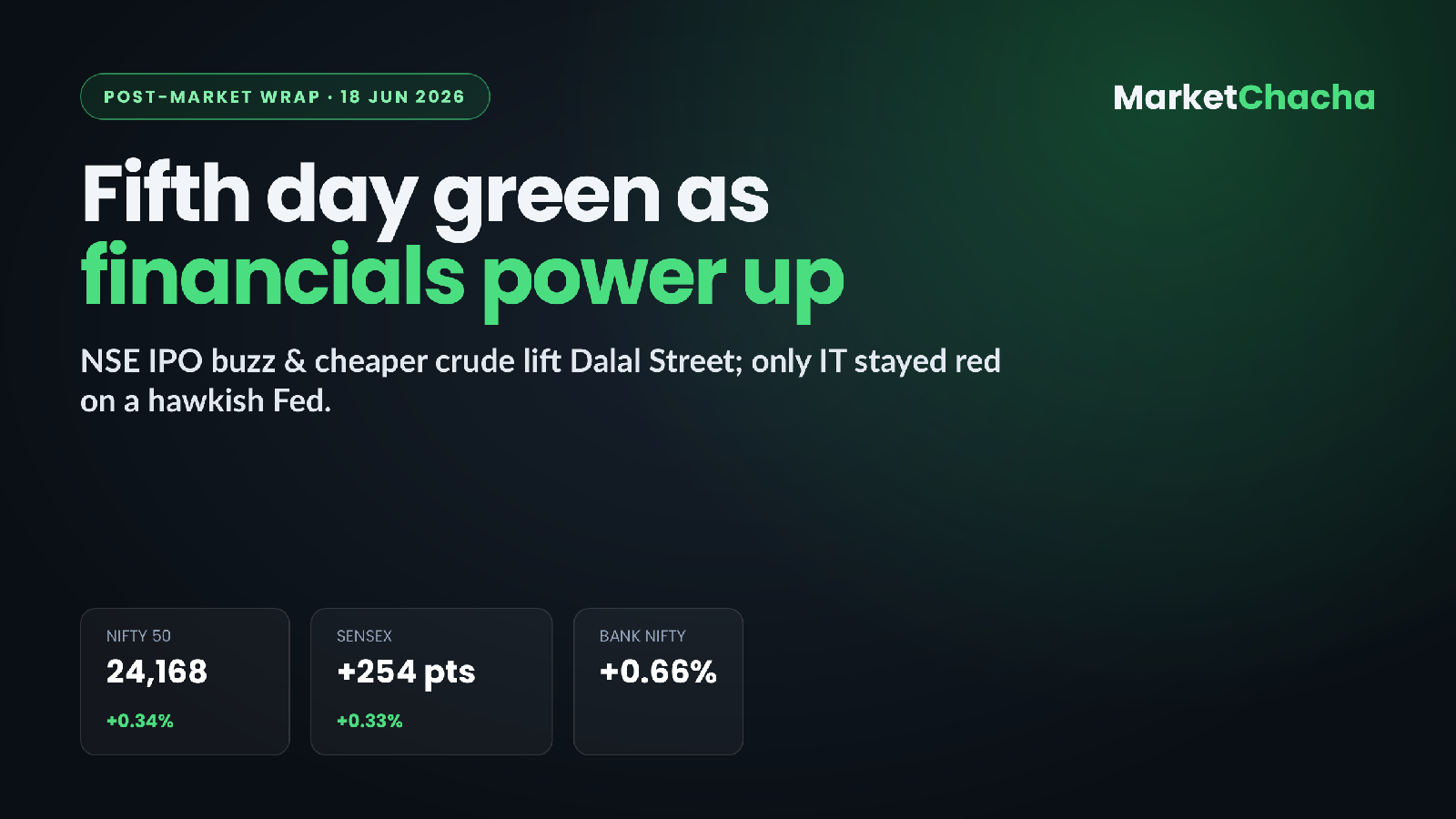 Post-Market Wrap — Jun 18, 2026 | How India & the world closed