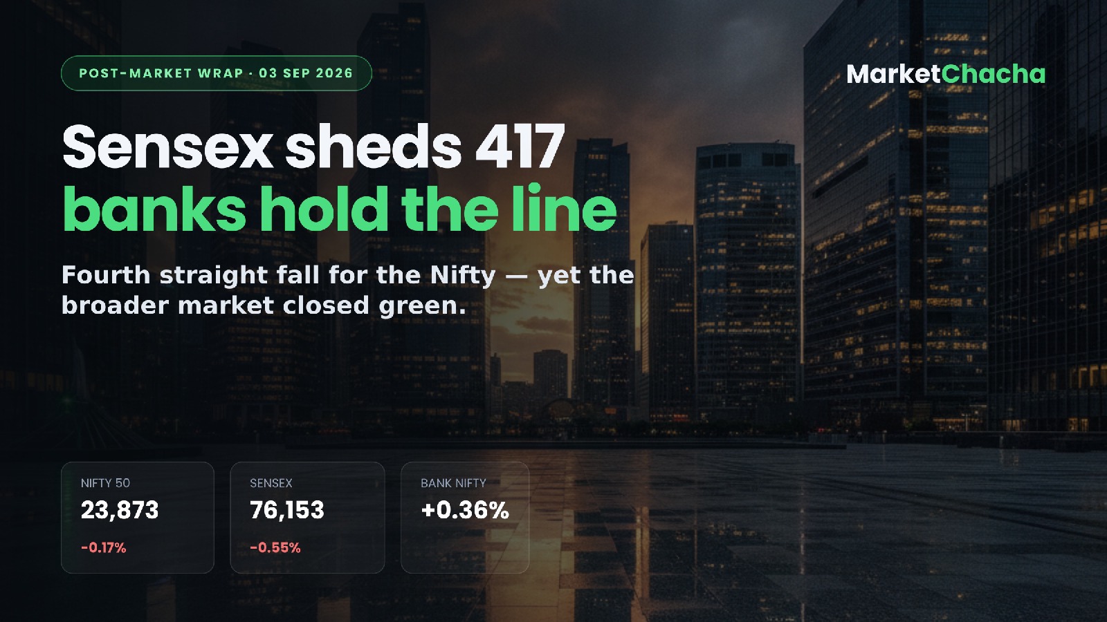 Post-market wrap