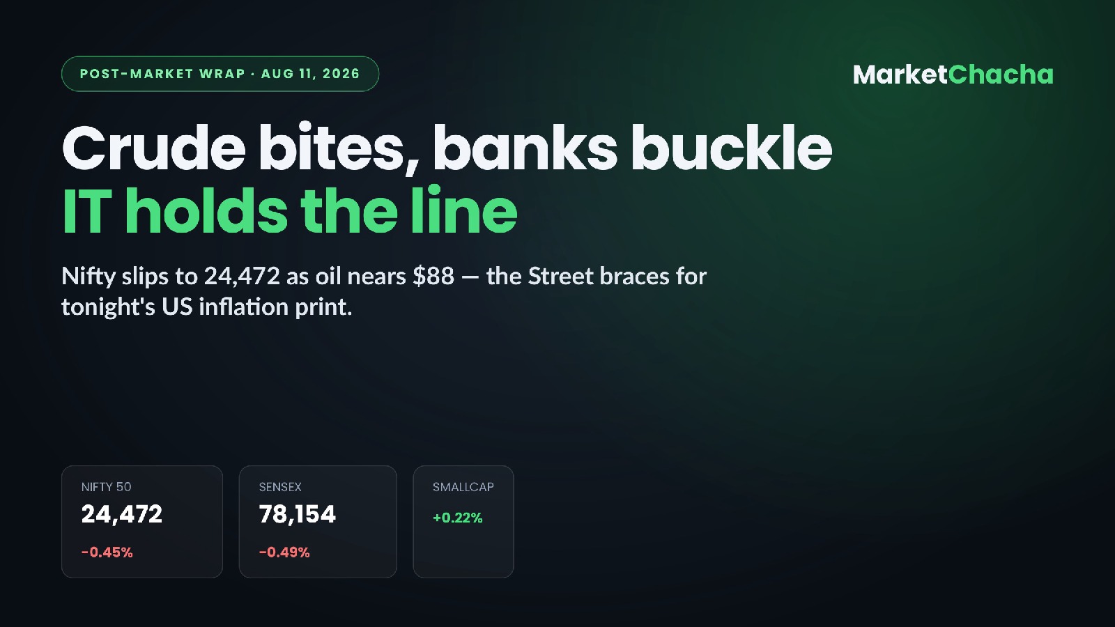 Post-market wrap
