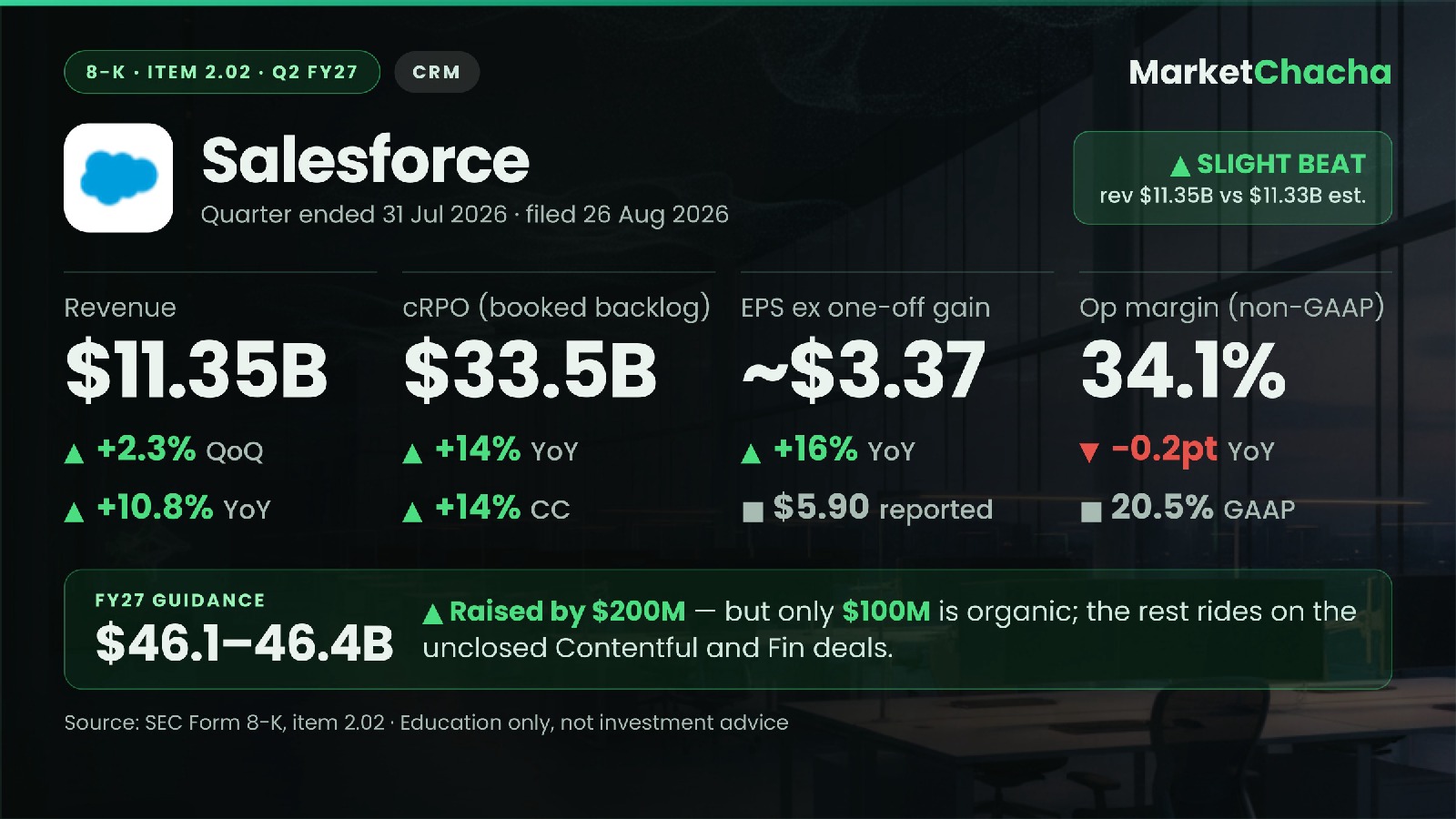 Salesforce Q2 FY27 results decoded