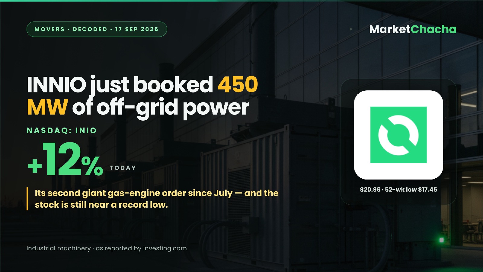 Why is INNIO (INIO) up ~12%? A 450 MW order for engines that skip the grid entirely