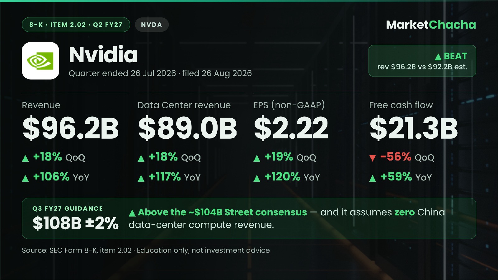 Nvidia Q2 FY27 results decoded