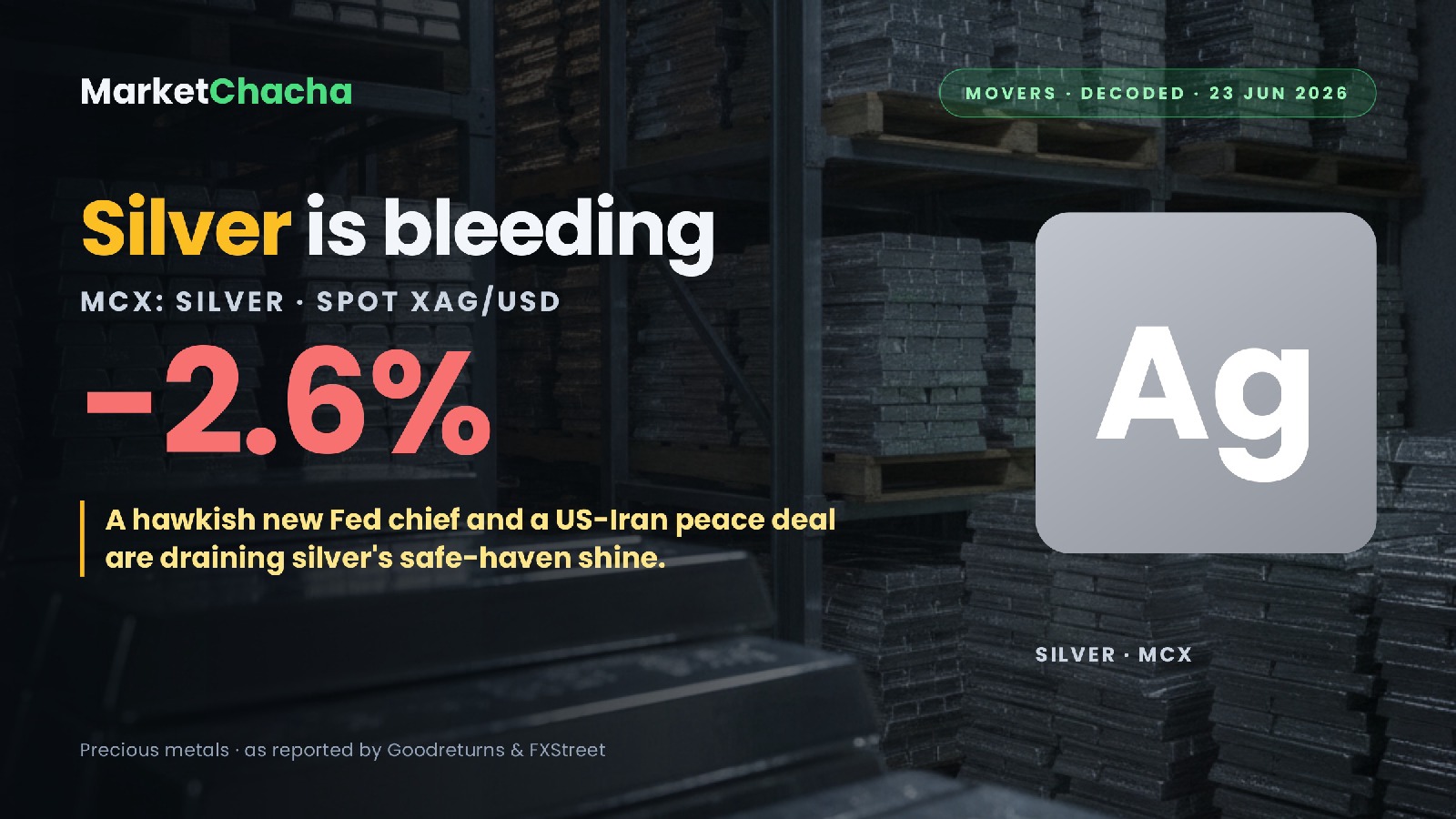 Why is silver bleeding today even with war still in the headlines?