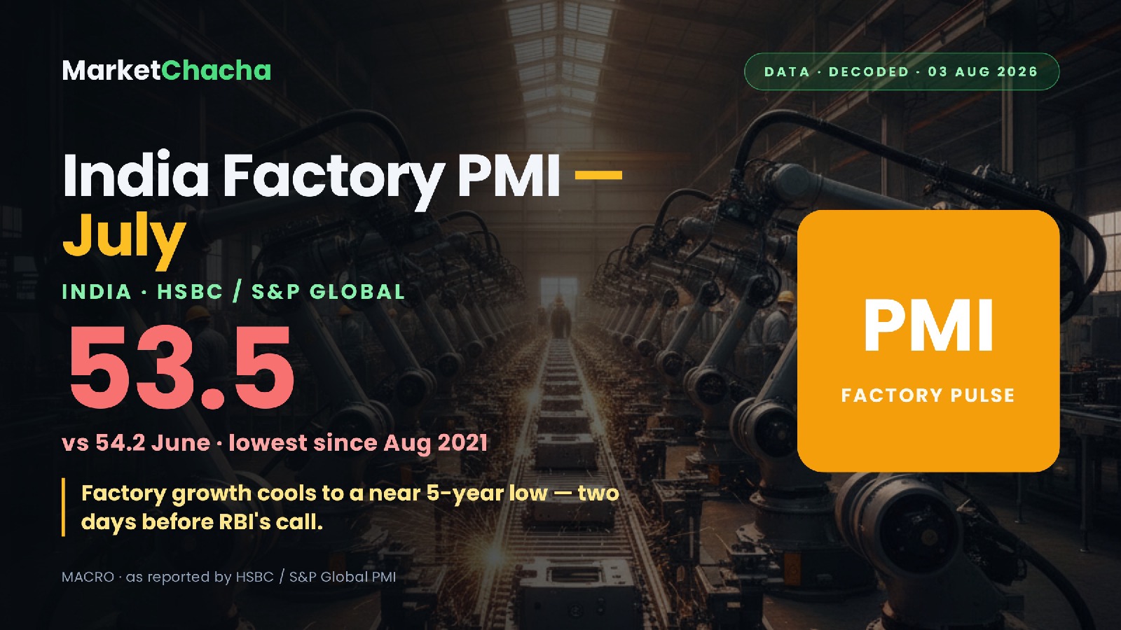 India factory PMI July decoded