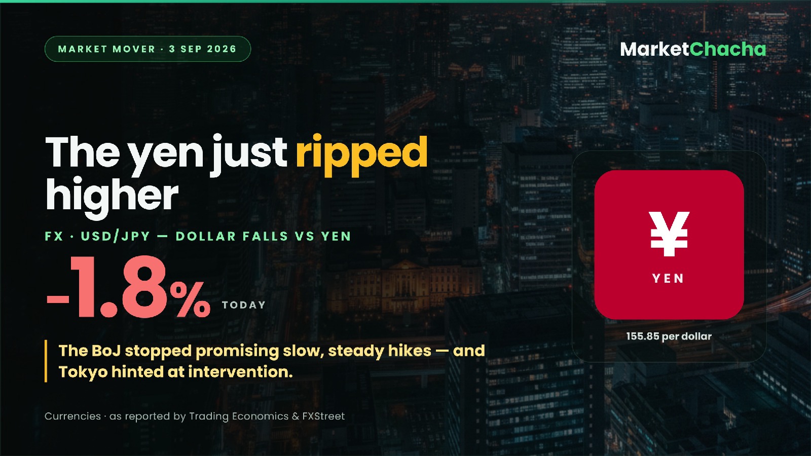 Why did the yen jump ~2% today? The BoJ just stopped promising slow, steady hikes