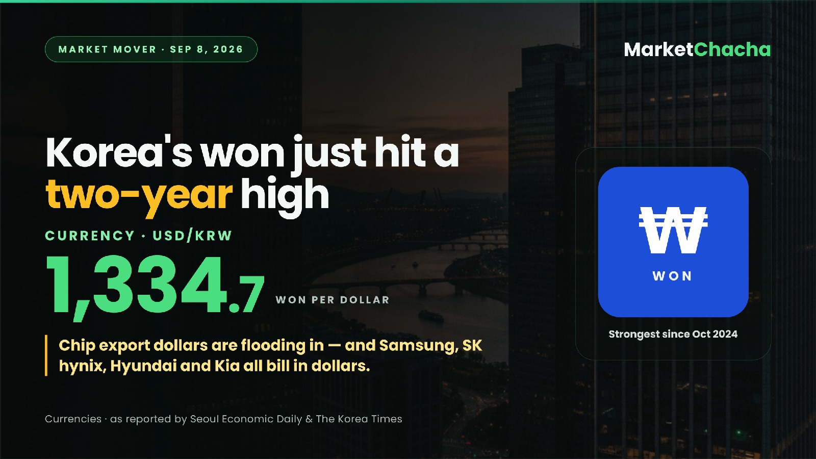 Why is Korea's won at a two-year high — and why does that hurt Samsung and SK hynix?