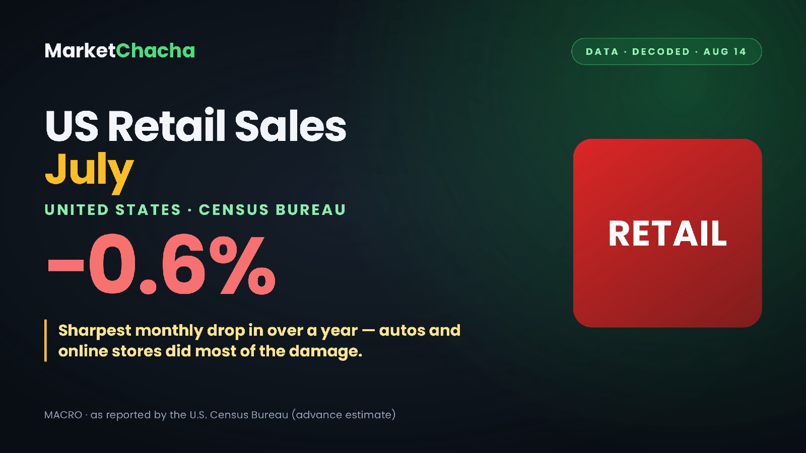 US July retail sales decoded