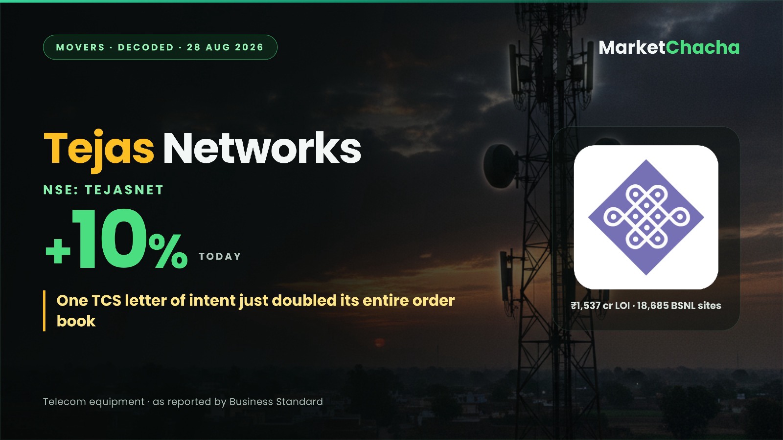 Tejas Networks decoded