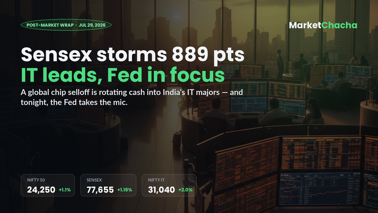 Post-market wrap