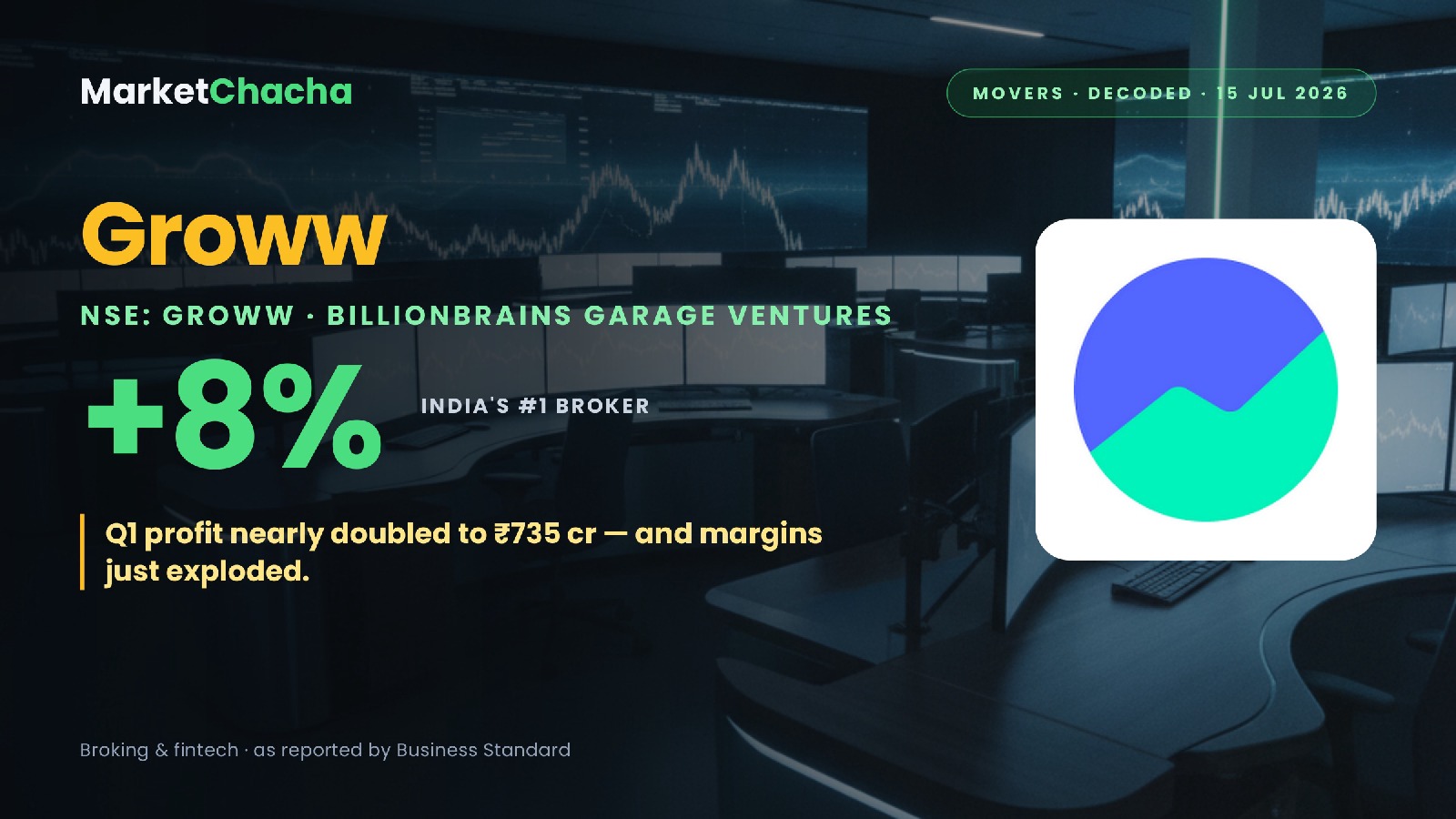 Groww Q1 decoded