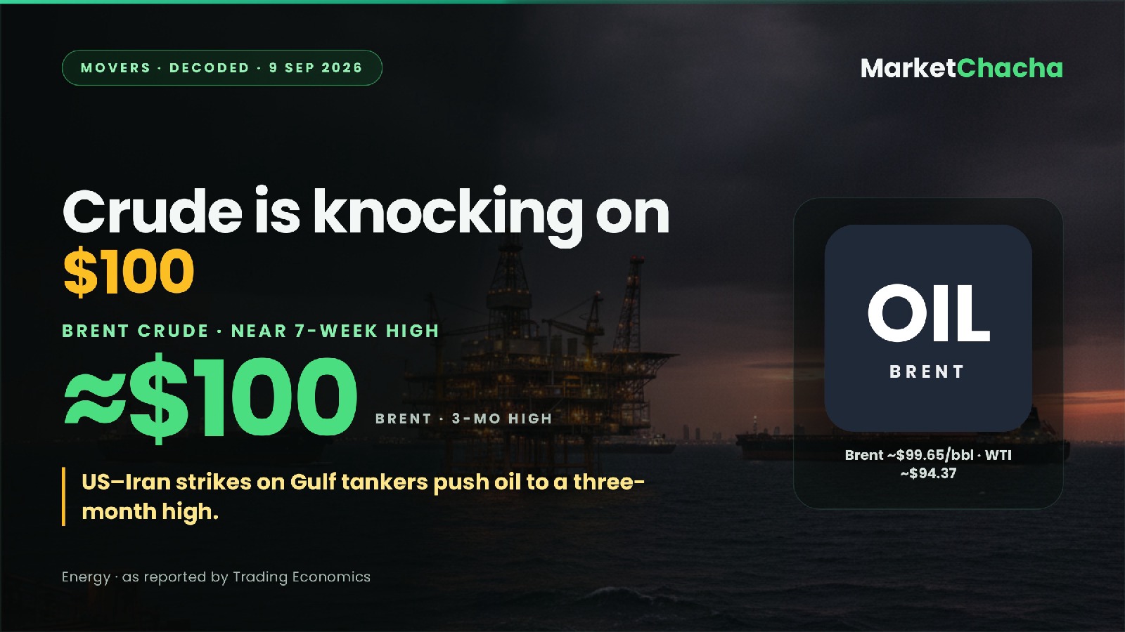 Why is crude knocking on $100? The rally is a war premium, not a demand story