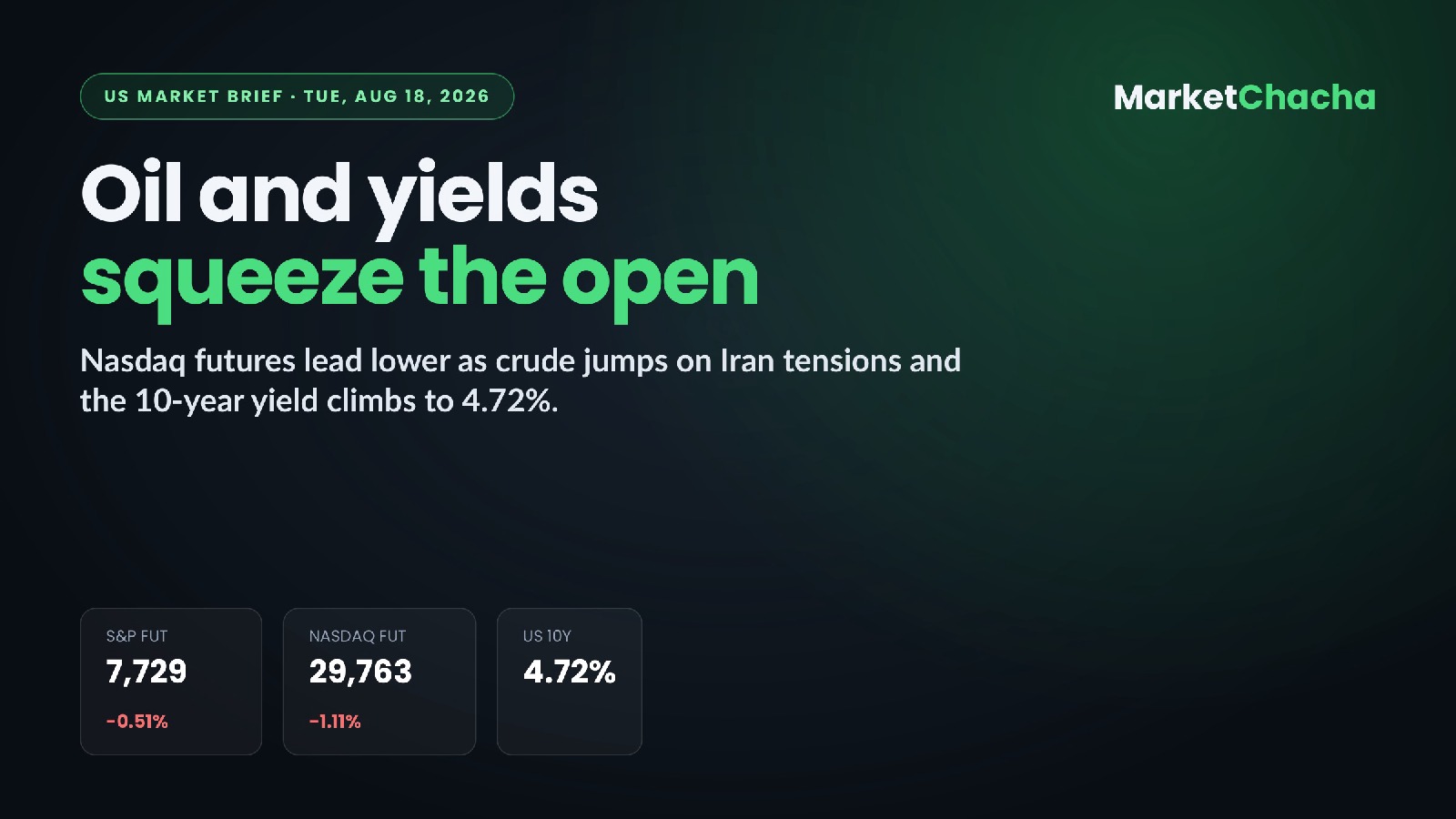 US market brief