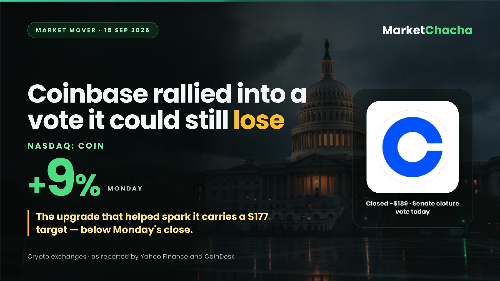 Coinbase COIN rally into the Senate CLARITY Act vote decoded