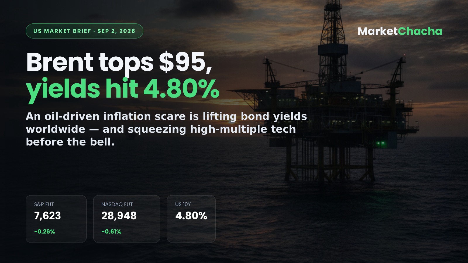 US market brief