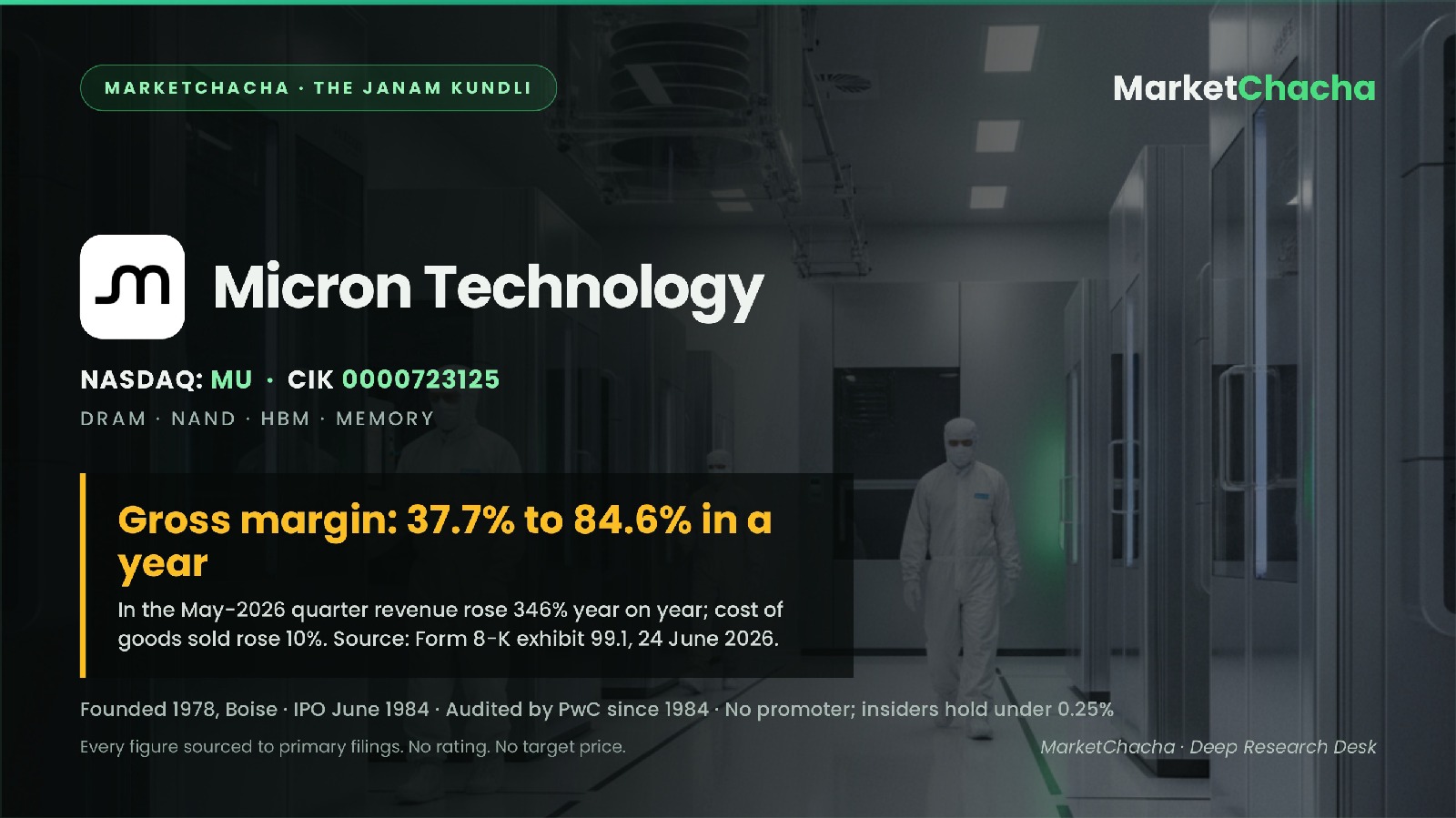 Micron (MU): the full file — the numbers, the owners, and what the filings actually show