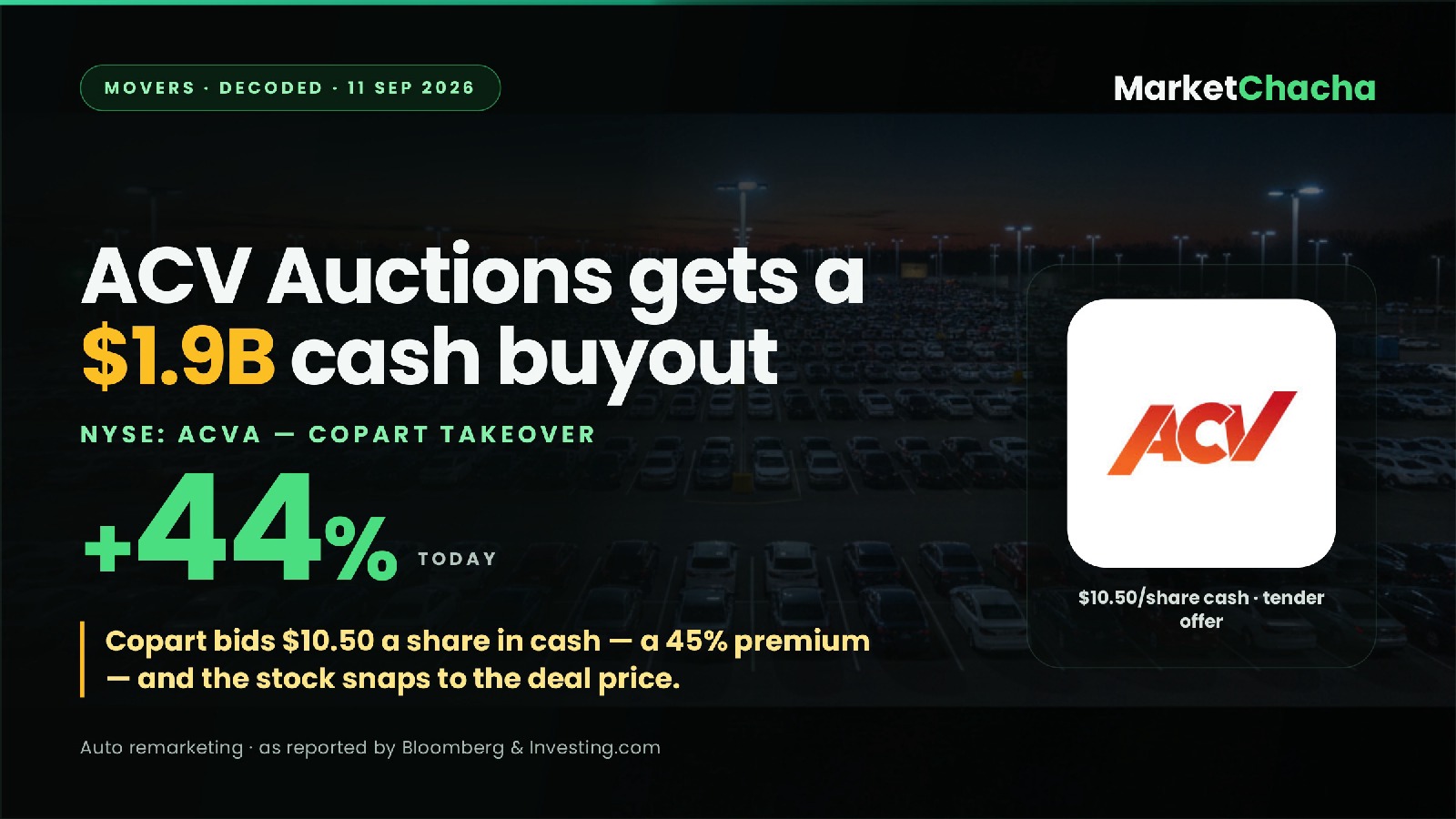 ACV Auctions buyout decoded