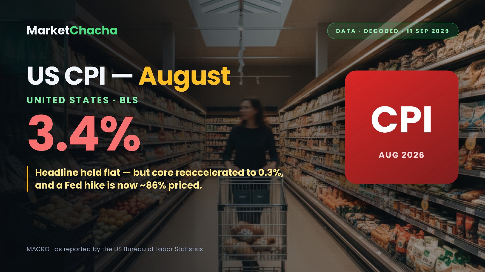 US August CPI decoded