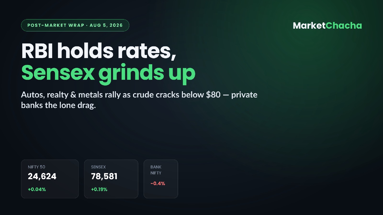 Post-market wrap
