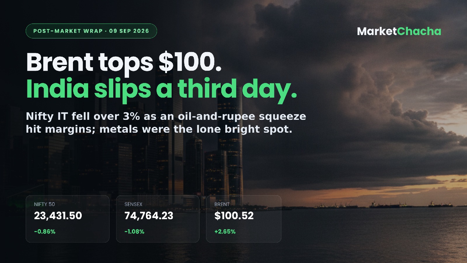 Post-market wrap
