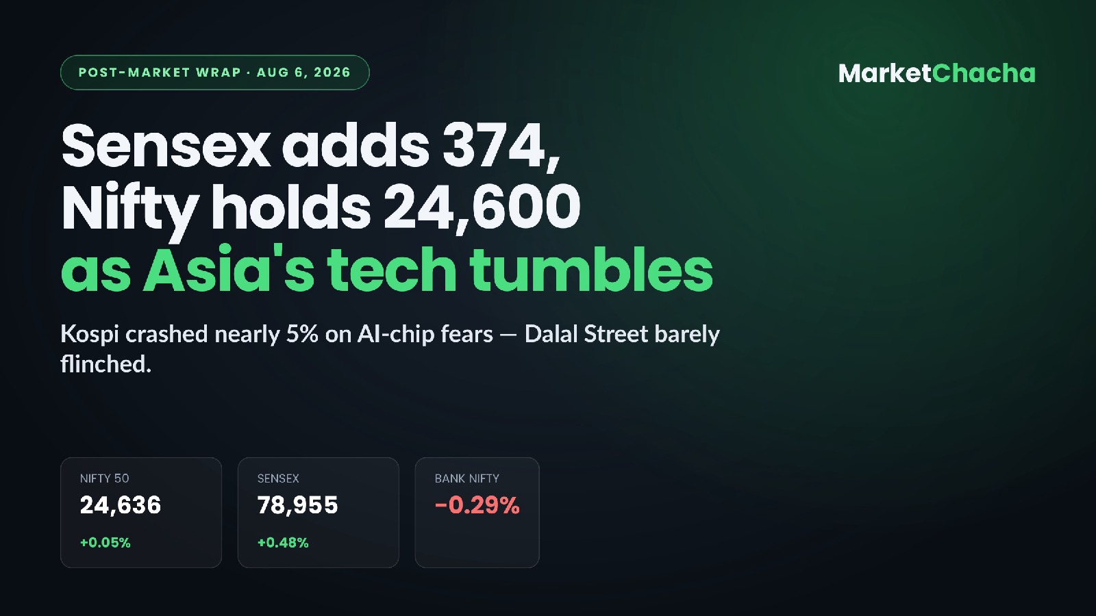 Post-market wrap
