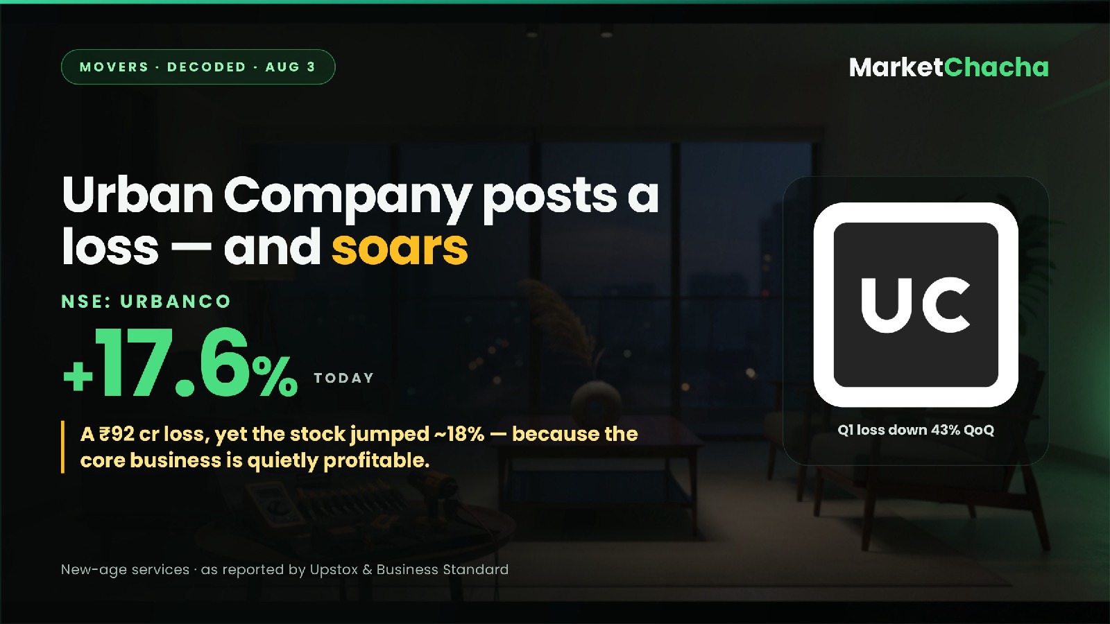 Urban Company Q1 FY27 decoded
