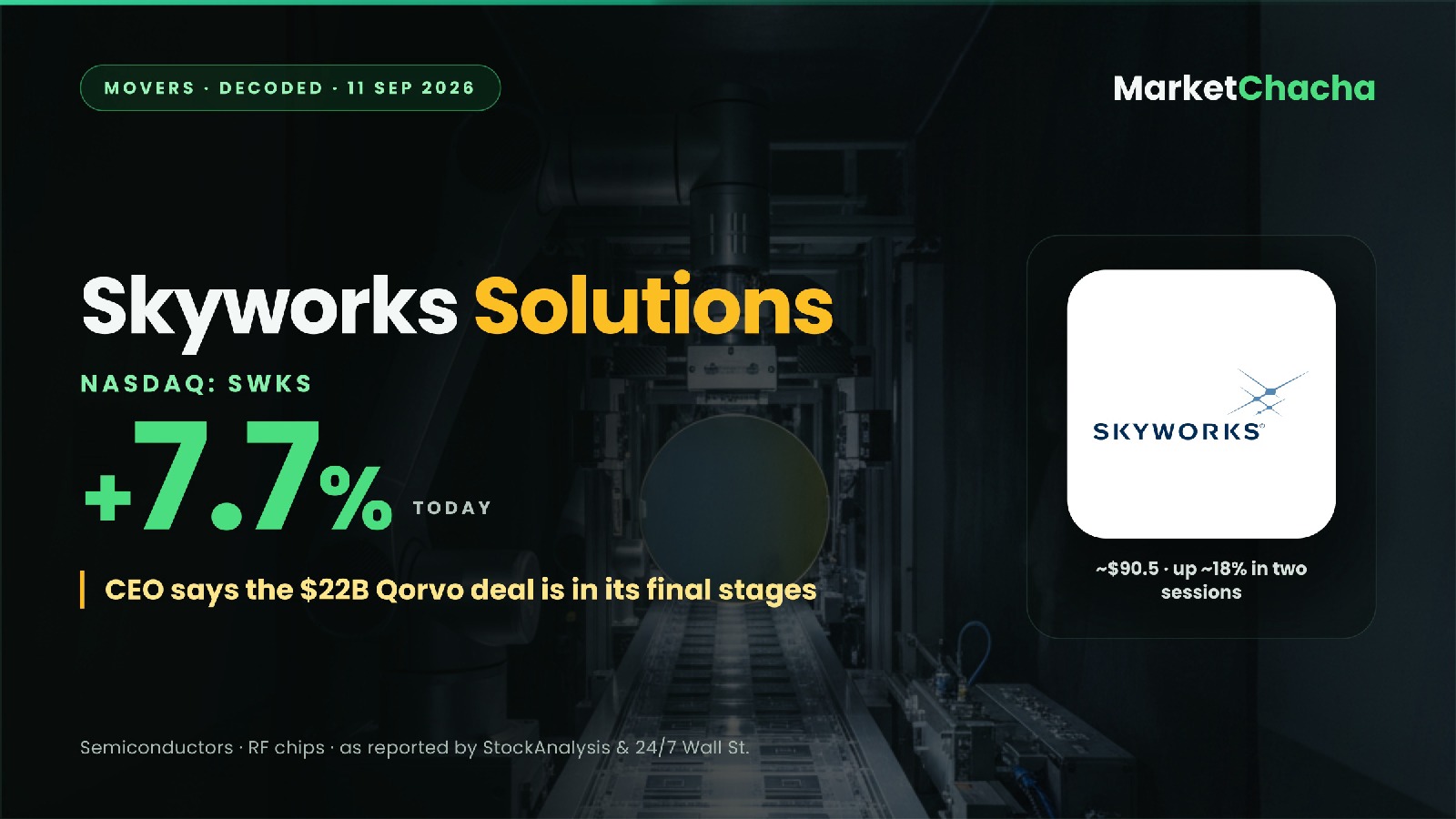 Skyworks Solutions (SWKS) decoded