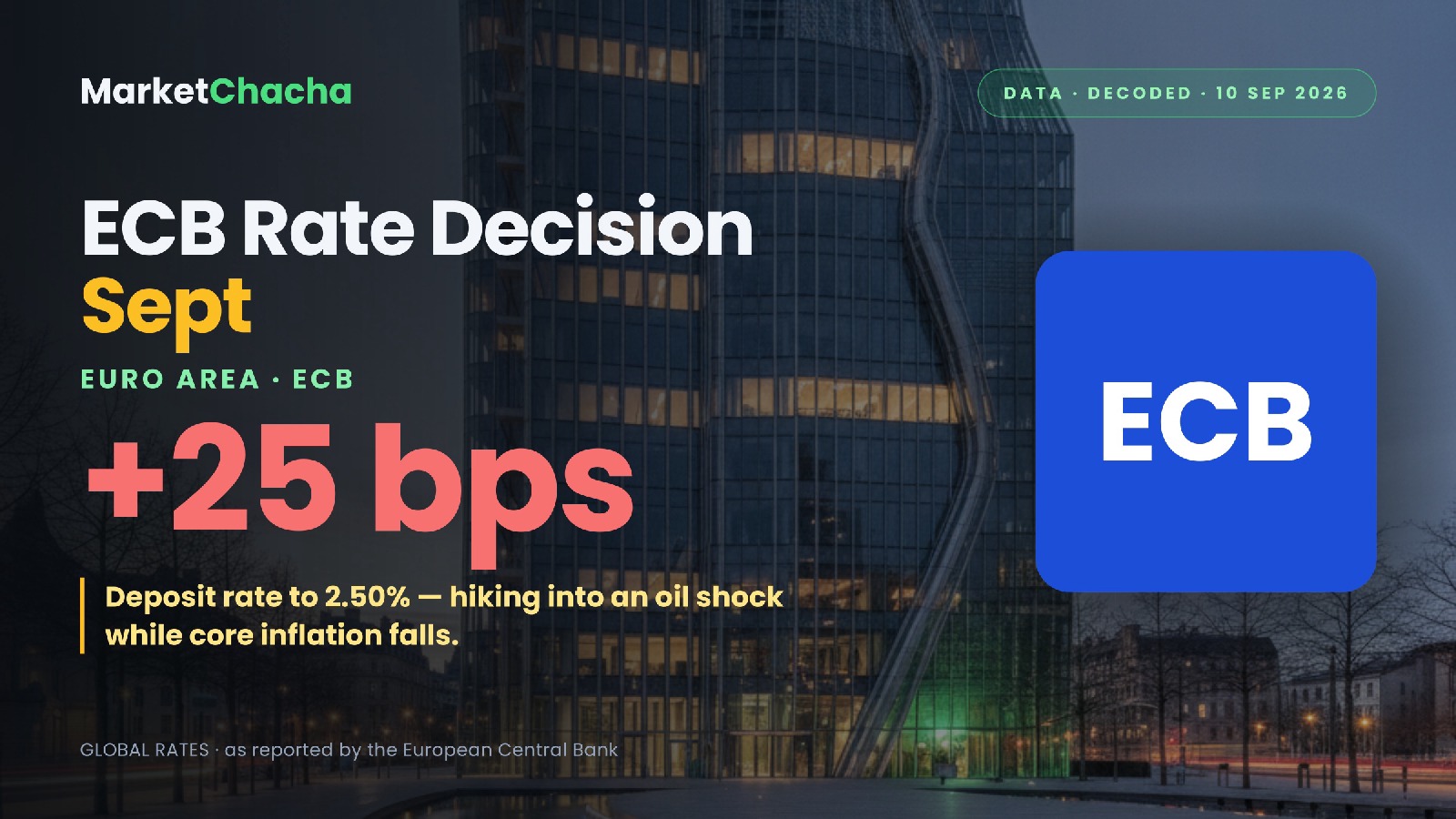 ECB September rate decision decoded