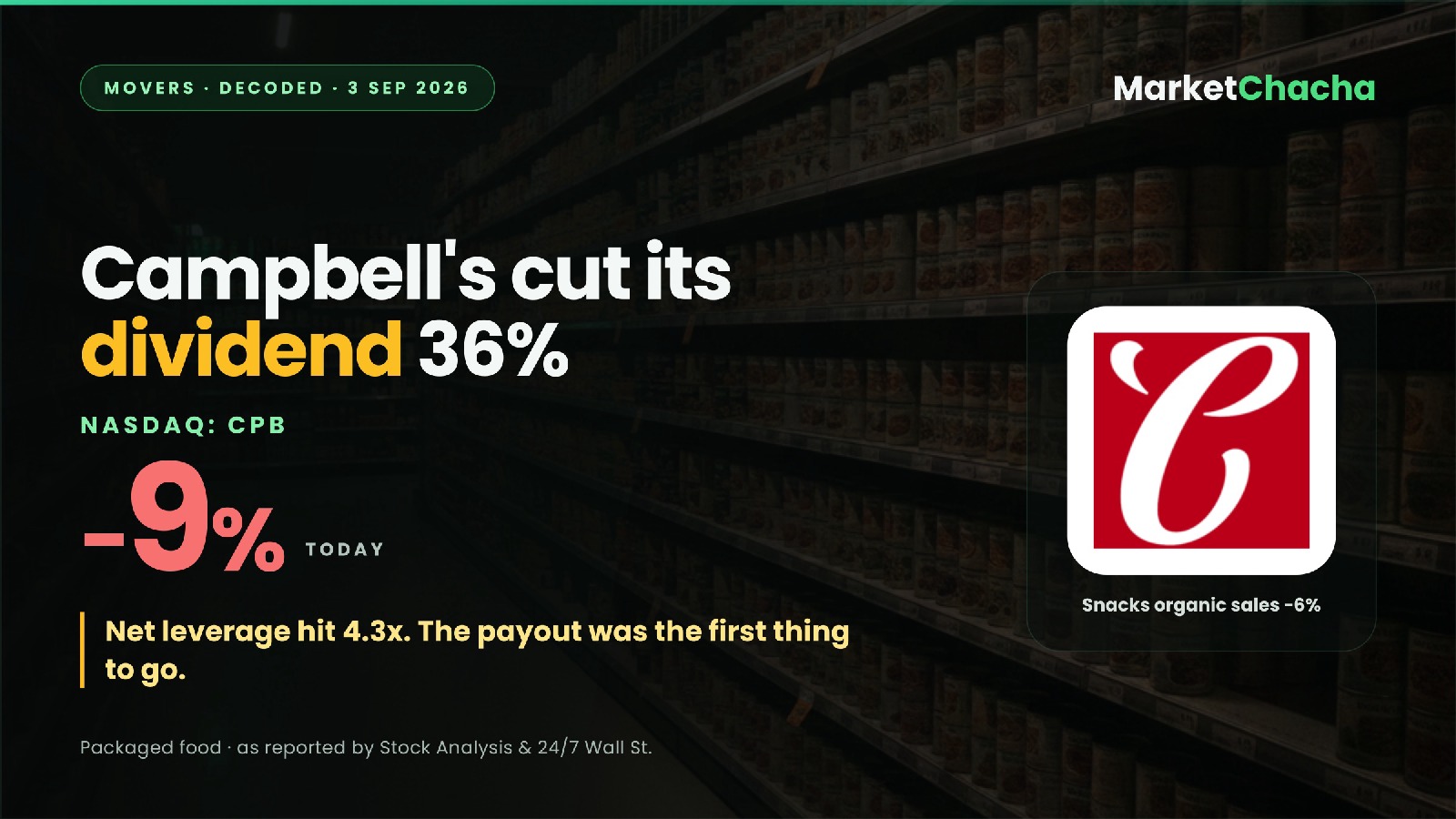 Campbell's dividend cut decoded