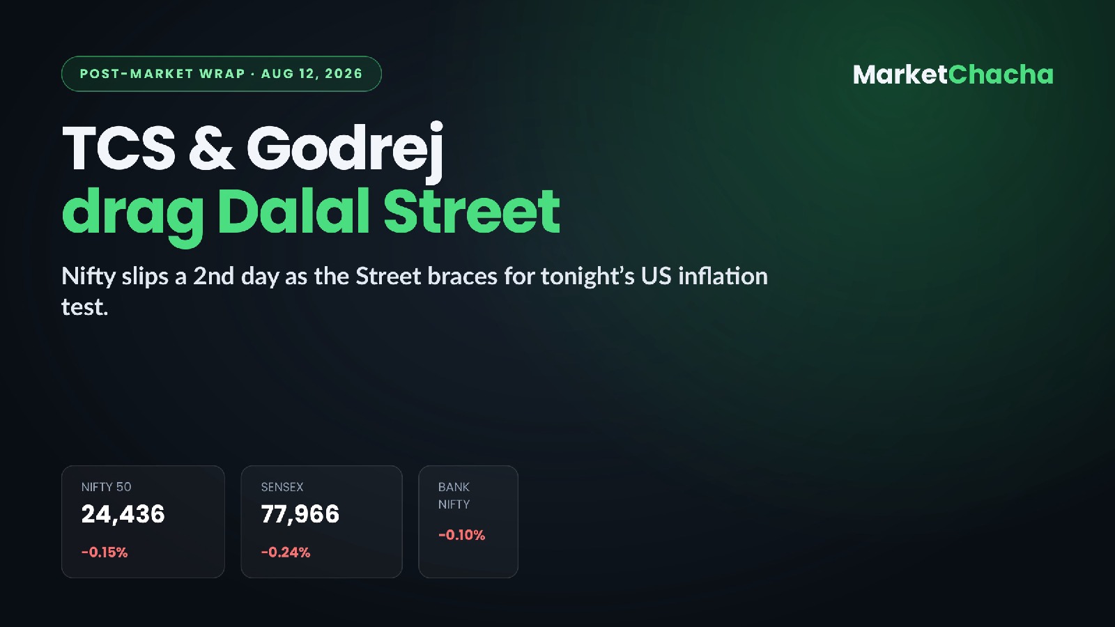 Post-market wrap