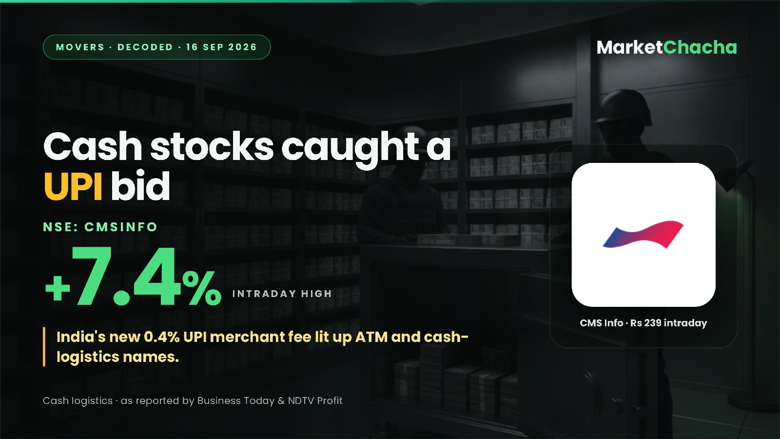 Why did CMS Info and cash-logistics stocks jump ~7% today? Blame a new UPI fee