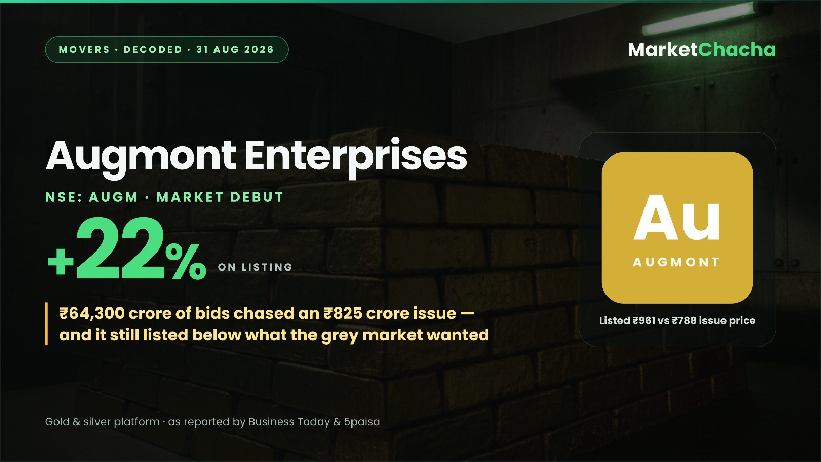 Augmont Enterprises listing decoded