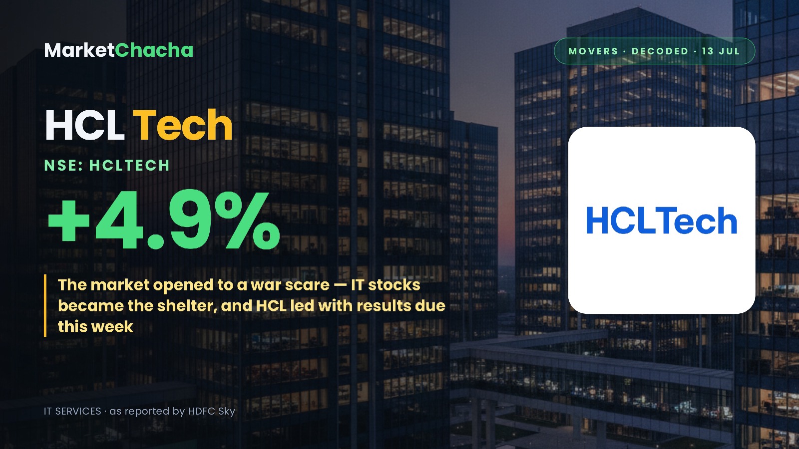 HCL Tech decoded