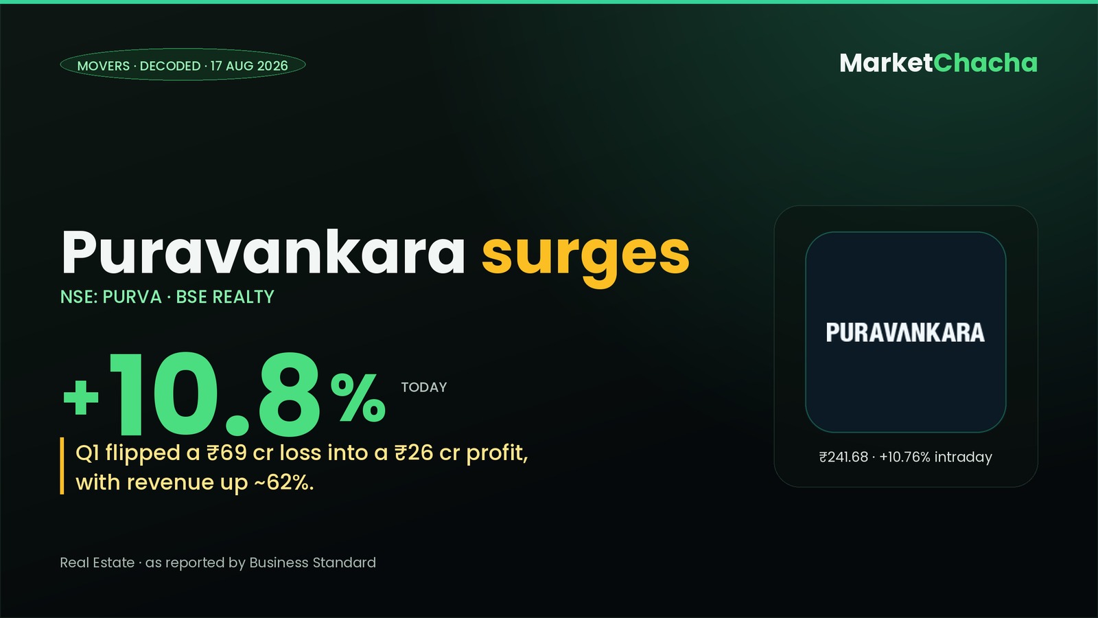 Puravankara Q1 turnaround decoded
