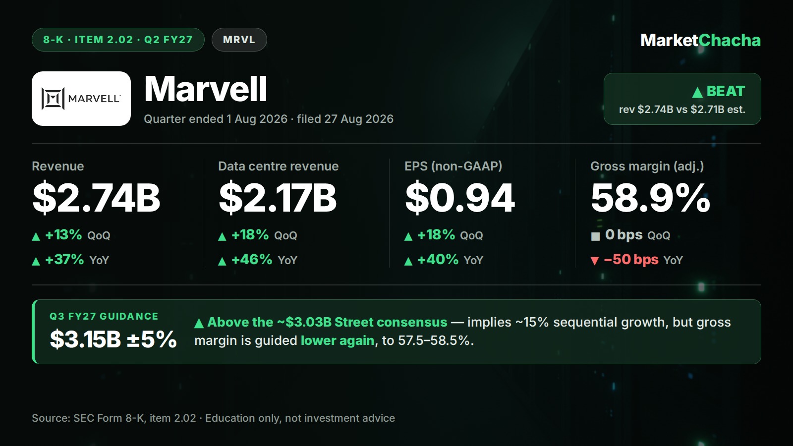 Marvell Q2 FY27 results decoded