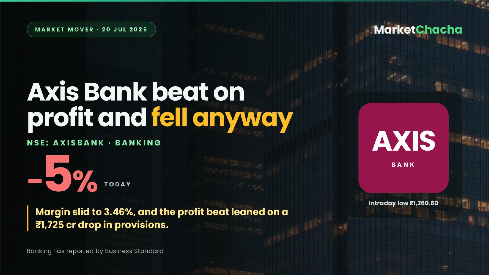 Axis Bank Q1 drop decoded