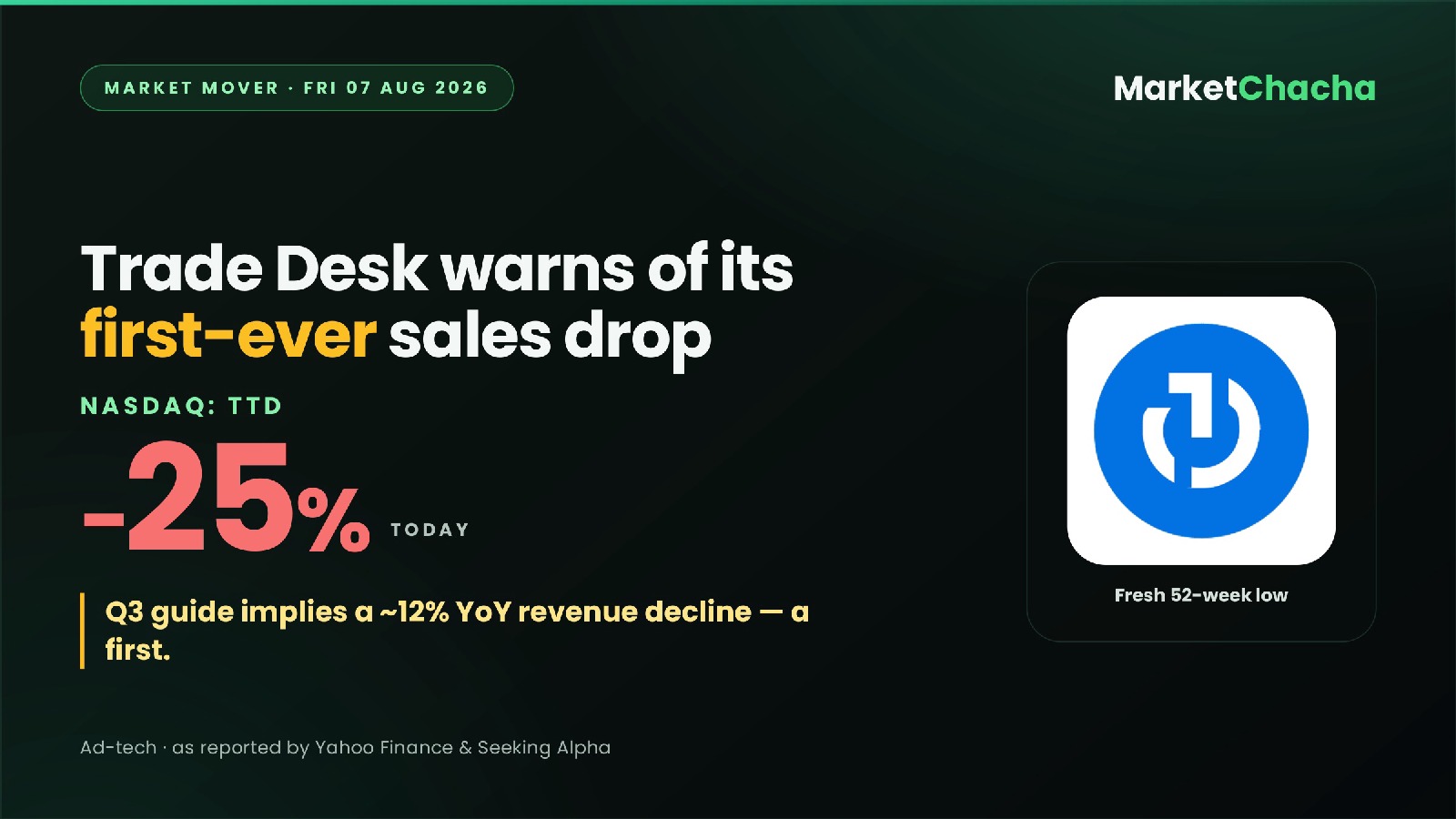 Trade Desk TTD decoded
