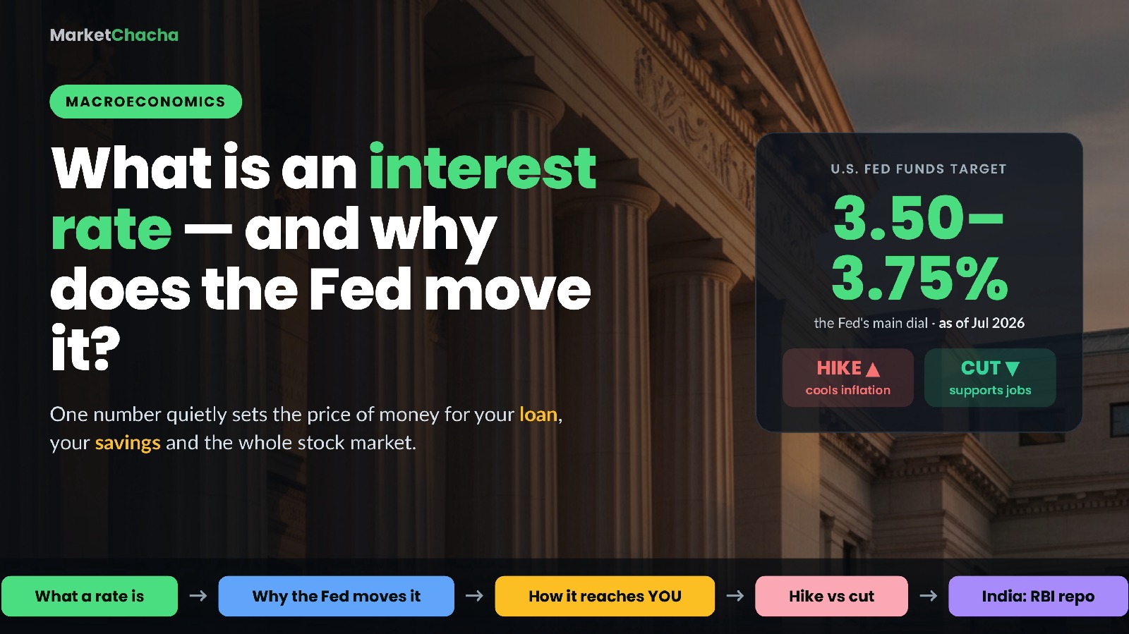 What is an interest rate, really — and why does the Fed raise or cut it?