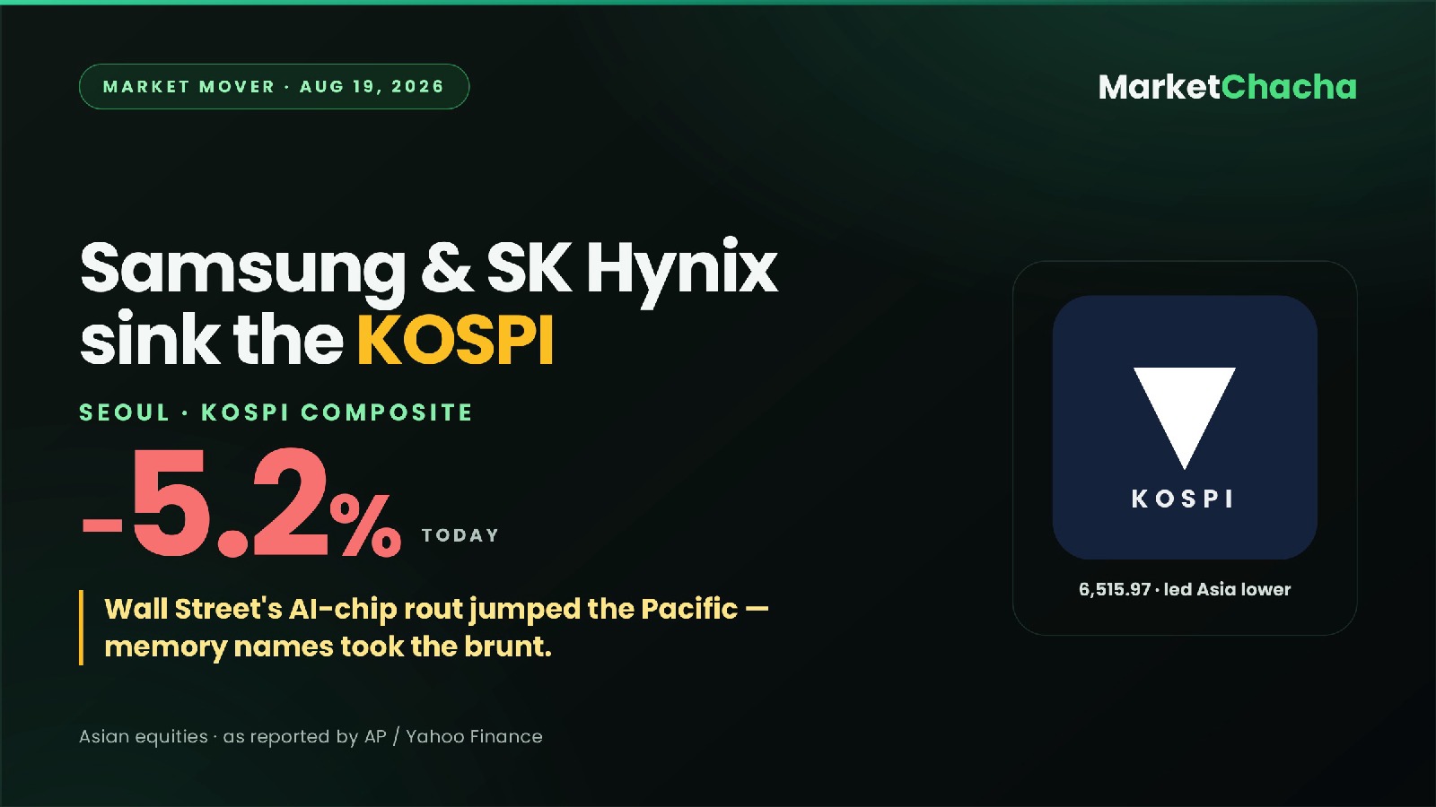 Why is the KOSPI down 5.2% today? Samsung and SK Hynix dragged it there