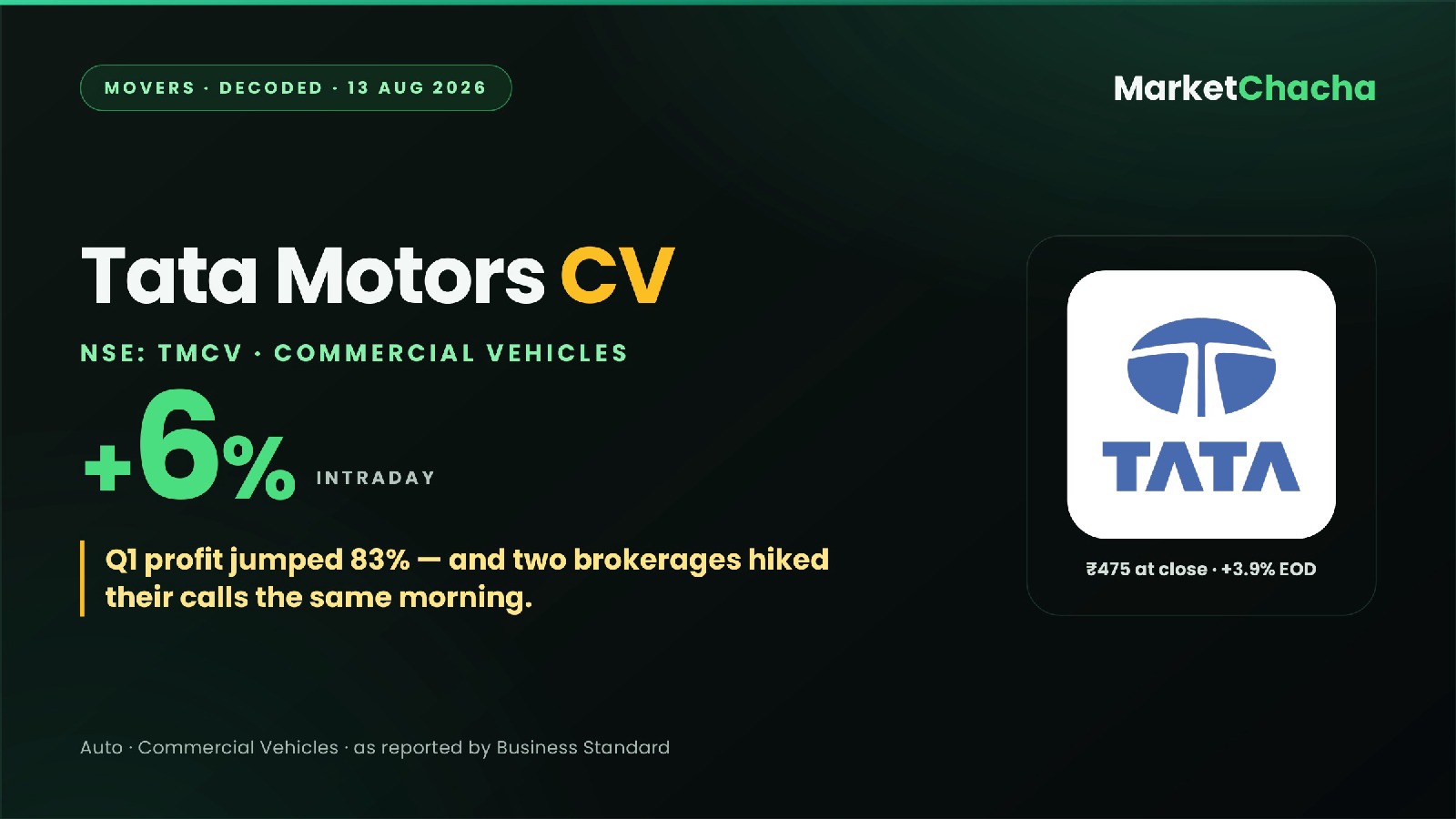 Tata Motors CV Q1 jump decoded