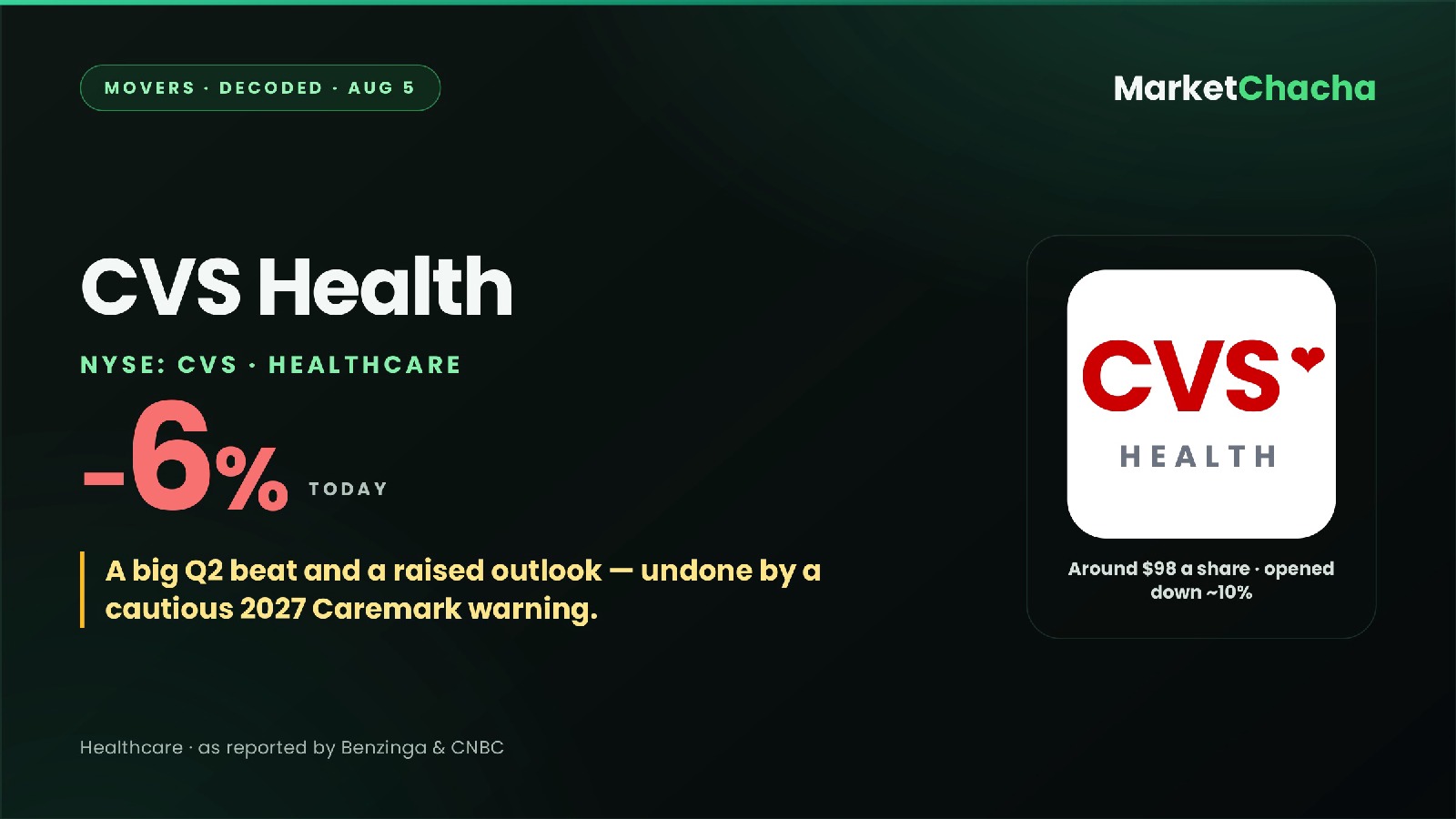 CVS Health decoded