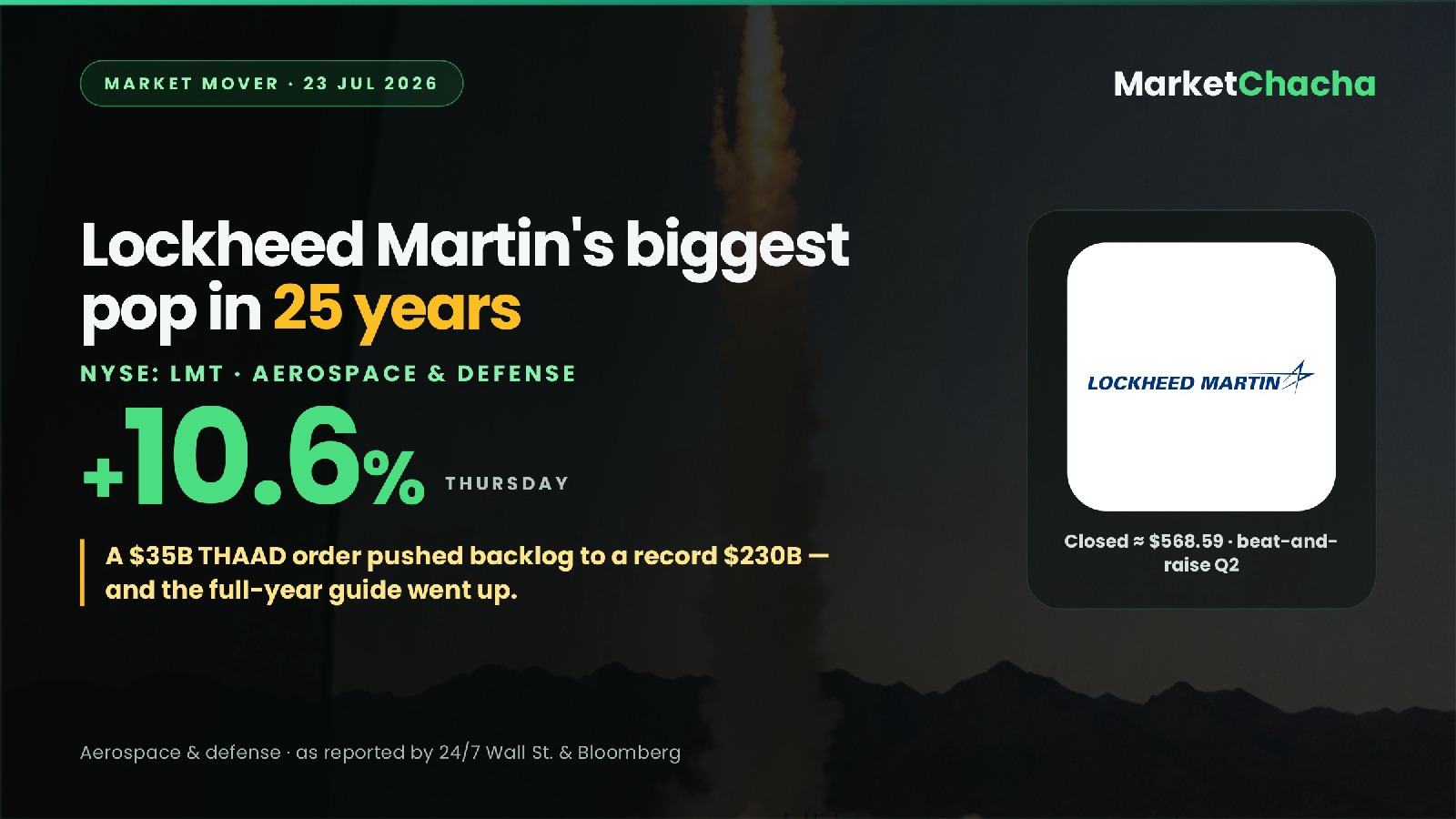 Lockheed Martin Q2 beat decoded