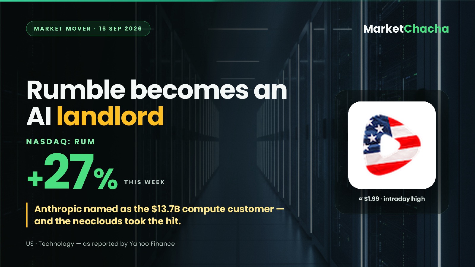Why did Rumble (RUM) rocket ~27%? Anthropic's $13.7B compute deal, decoded