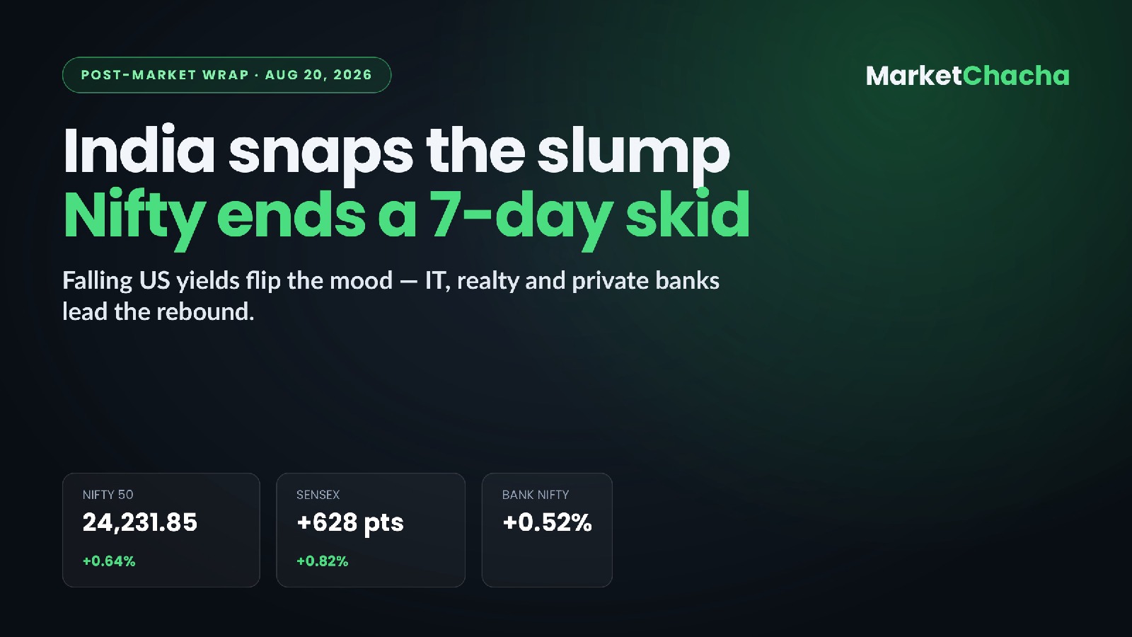 Post-market wrap