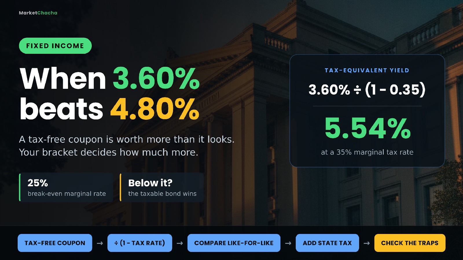 What is a municipal bond — and how does tax-equivalent yield tell you if it's worth it?