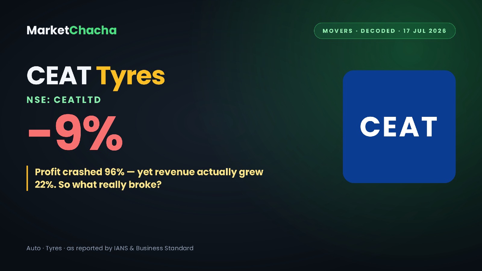 CEAT Q1 profit crash decoded