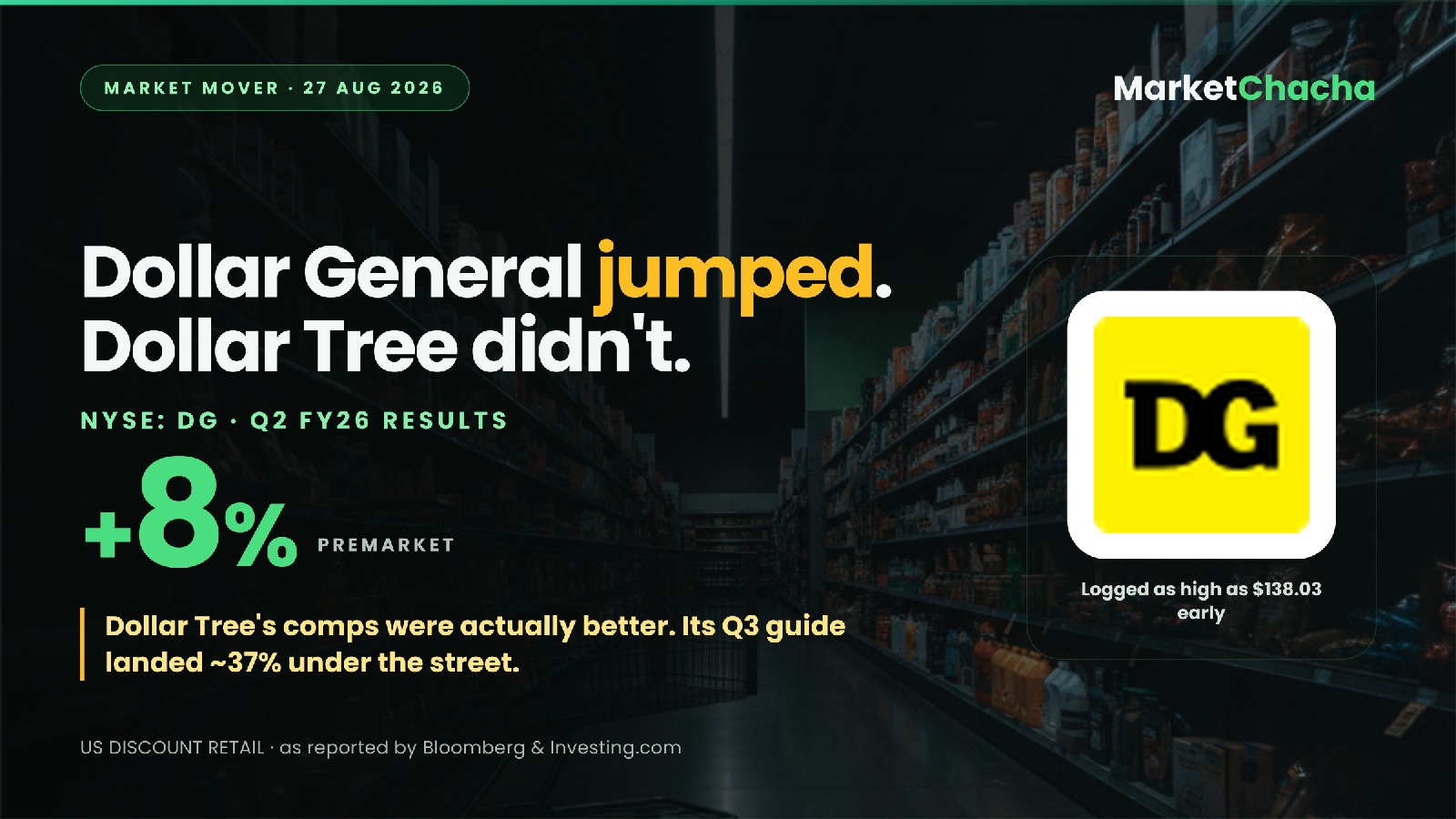 Dollar General Q2 decoded