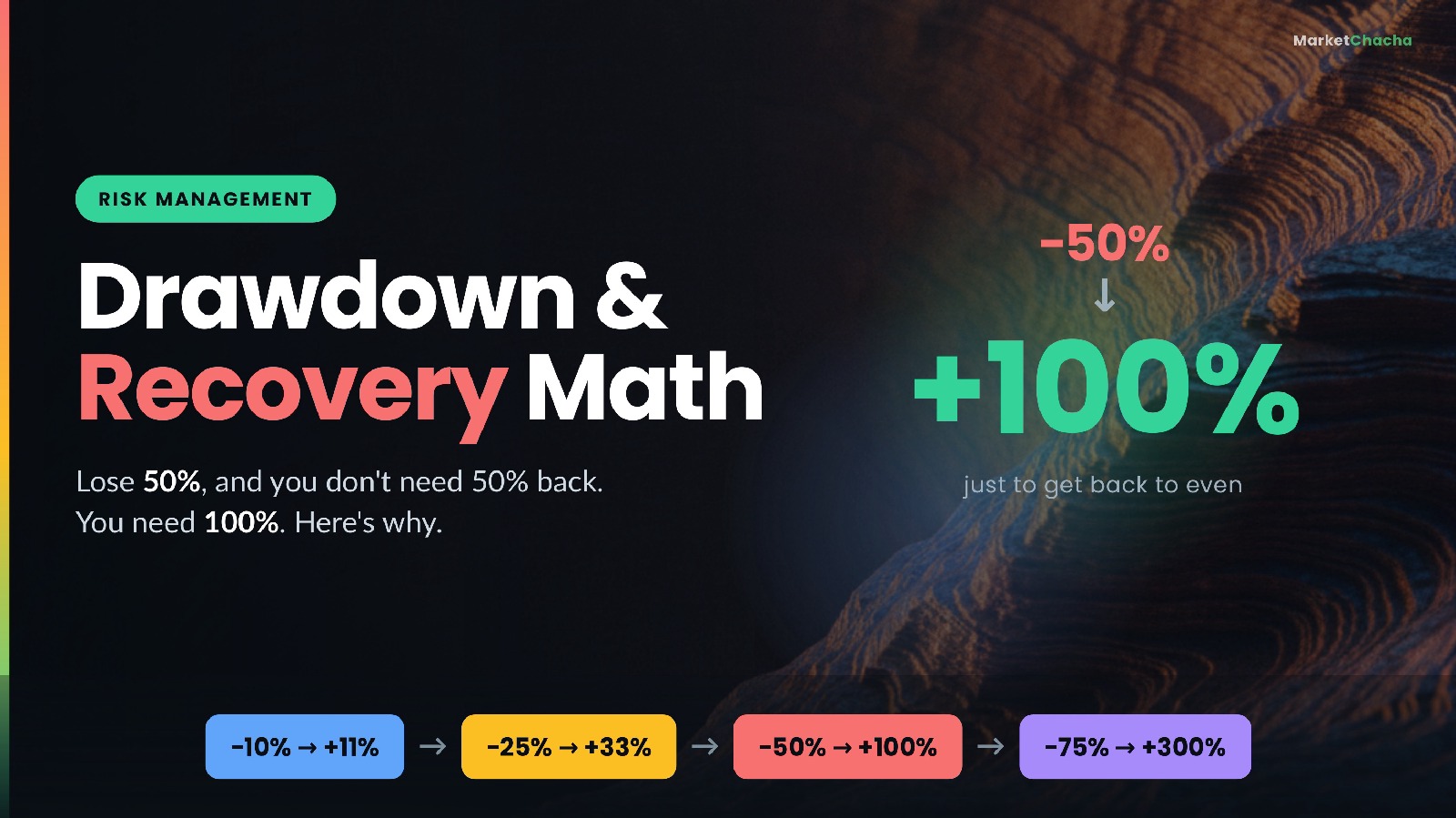 Drawdown and Recovery Math Explained: Why a 50% Loss Needs a 100% Gain (Beginner's In-Depth Guide)